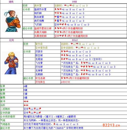 街机双截龙出招表-街机双截龙出招表图解