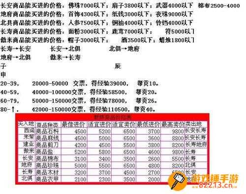 梦幻西游跑商价格表-梦幻西游跑商价格表2022