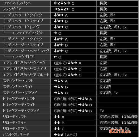 撕裂重罪4 0出招表-撕裂重罪4.0人物出招表