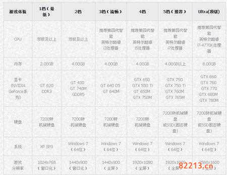 剑灵最低配置要求-剑灵最低配置要求2021