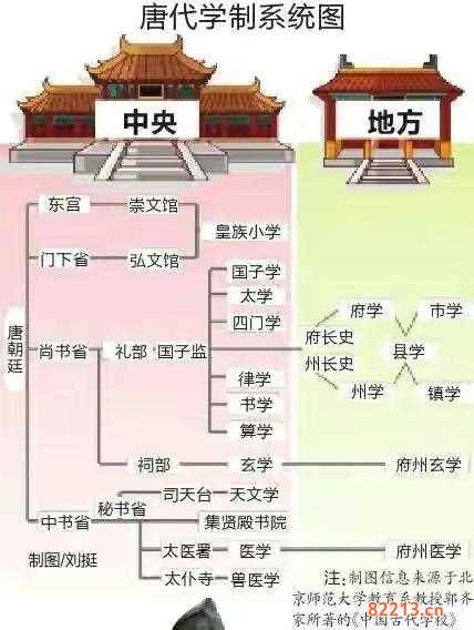 唐朝高等学府-唐朝高等学府是什么