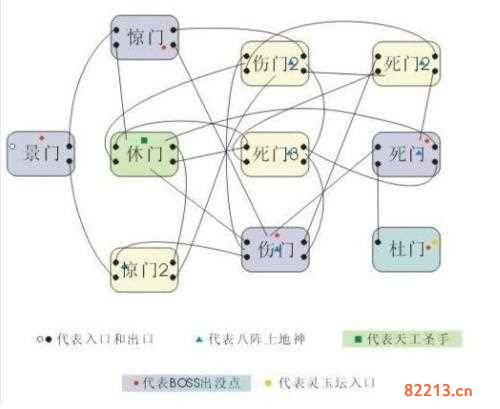 qq三国八阵图-qq三国八阵图副本怎么走