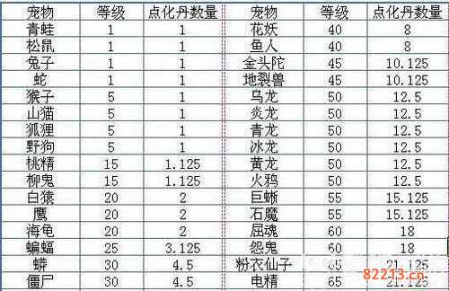 [问道宠物强化成功率表]《问道》宠物强化