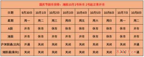 [股市放假安排]五一股市休市几天怎么安排？2021年五一股市放假安排时间表一览