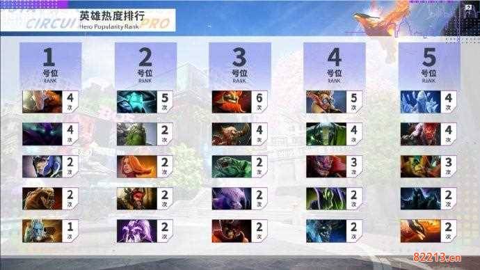 dota2号位-dota2号位是什么意思