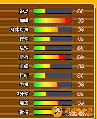 街头篮球经验表 街头篮球经验表1-50