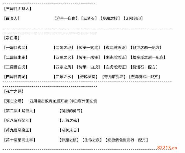 《梦魇无归》多周目内容渡劫攻略