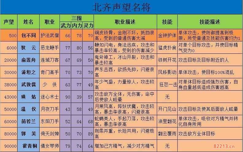 北齐声望家将-北齐声望家将北齐声望