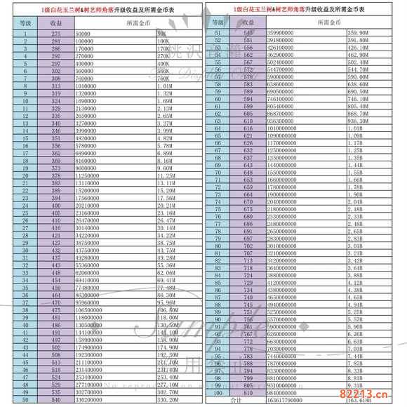 一起玩农场《FarmTogether》增益建筑攻略