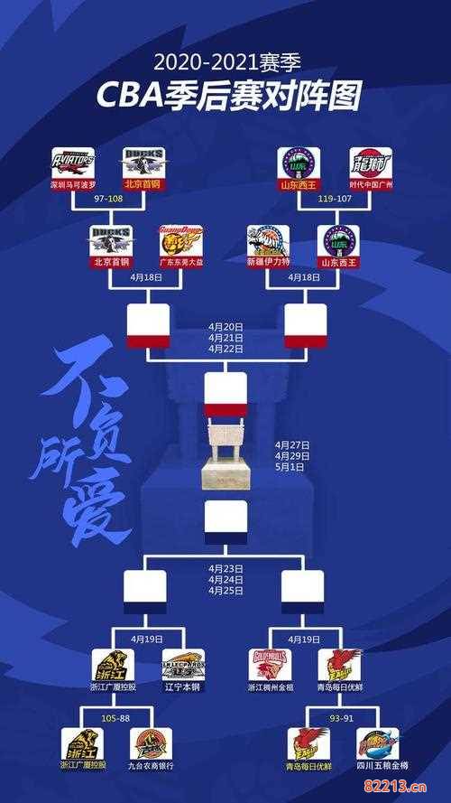 八强对阵图-2022年欧冠八强对阵图