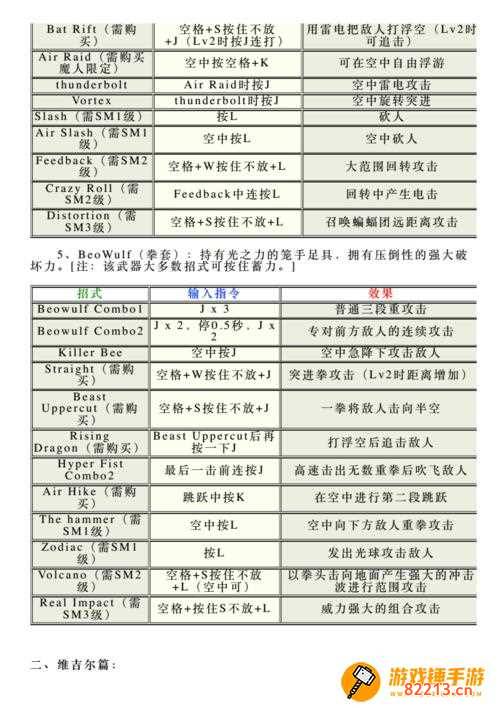 鬼泣3出招表-鬼泣3出招表手柄