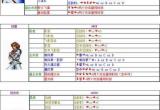 双截龙格斗出招表 双截龙格斗出招表图解