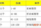 魔兽世界wlk急救1-375怎么冲