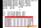 梦幻西游跑商价格表-梦幻西游跑商价格表2022