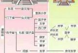 唐朝高等学府-唐朝高等学府是什么