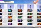 dota2号位-dota2号位是什么意思