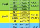 梦幻西游2跑商剧情流程攻略-梦幻西游2跑商剧情流程攻略2020