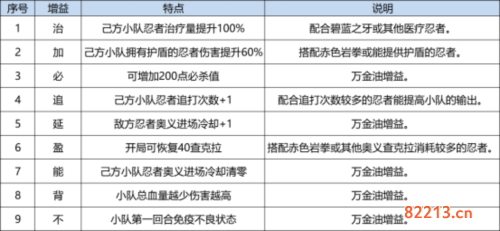 火影忍者：忍者新世代9