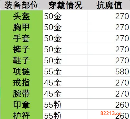 晶核抗魔值怎么提升3