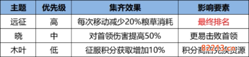 火影忍者：忍者新世代3