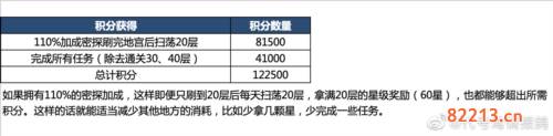 代号鸢地宫乌飞恋念怎么解锁图片5