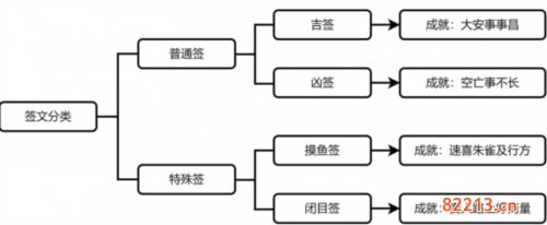 崩坏星穹铁道速喜朱雀吉行方成就怎么获得4