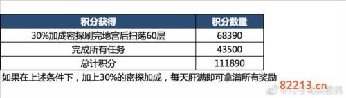 代号鸢地宫乌飞恋念怎么解锁图片3