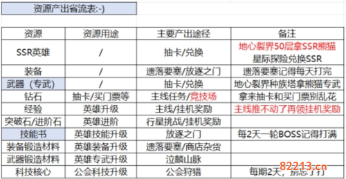 星际52区2