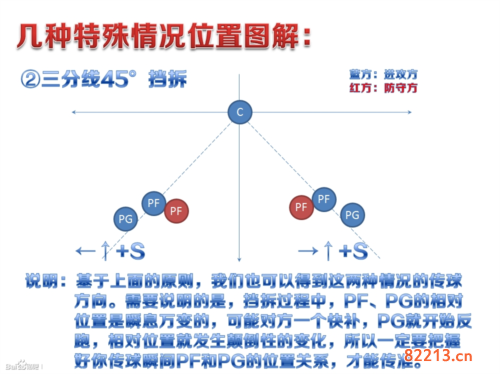 街头篮球4