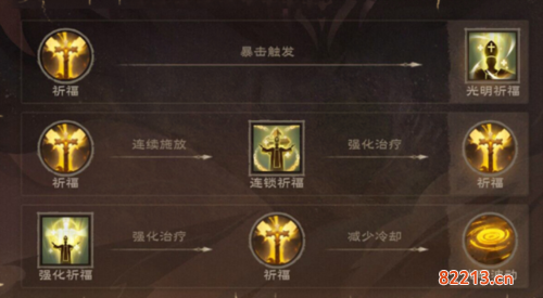 塔瑞斯世界牧师天赋怎么加3