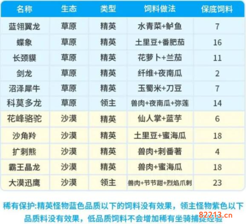 创造吧我们的星球坐骑饲料配方有哪些3