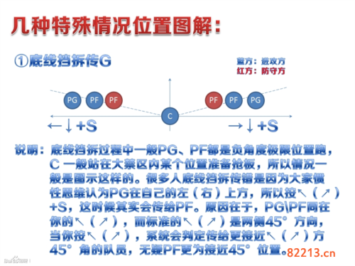 街头篮球3