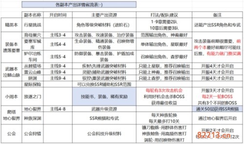 星际52区3