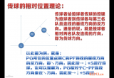 致新手《街头篮球》挡拆传球保姆级图文教程